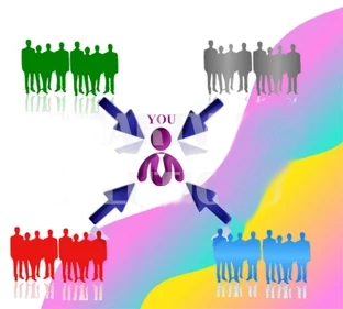 Donation MLM Plan Structure